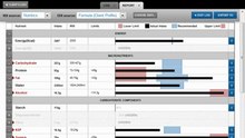 Nutritics Tutorials - Customise a Report