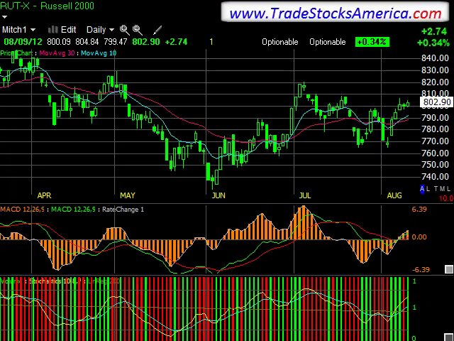 How to purchase stocks online