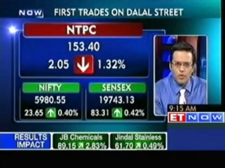 Markets Opens in Green