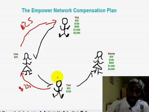 Empower Network Compensation Plan Explain By Active DREAM TEAM Member