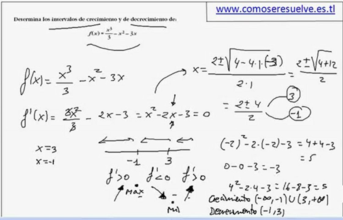 examen derivadas