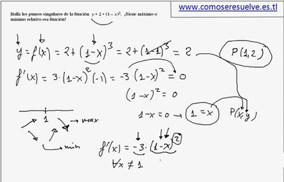 examen derivadas