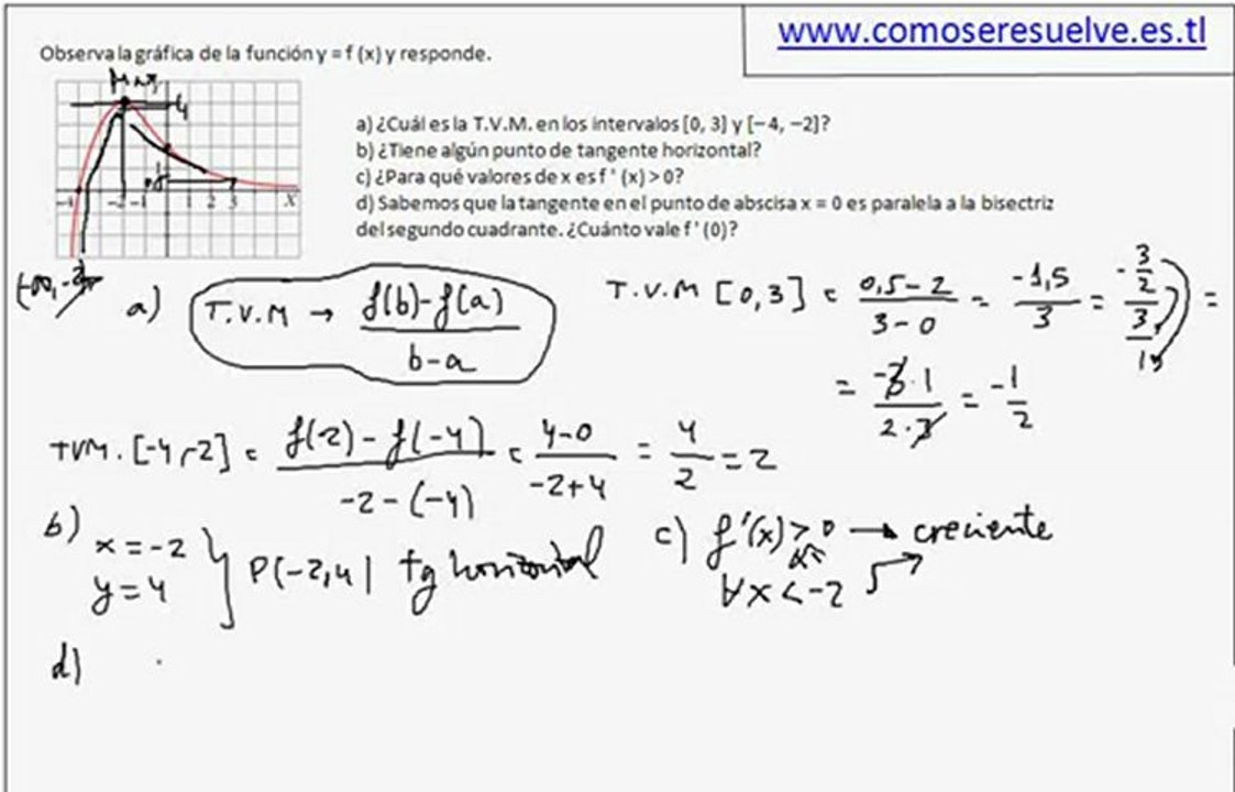 examen derivadas