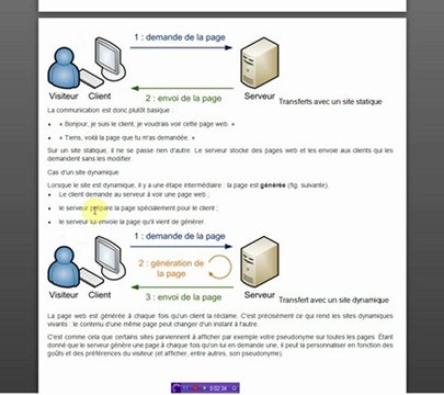 creation site paris Comment marche un site internet ? par webdesign-x.fr