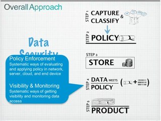 Cisco Takes Enterprise Security for Big Data to New Levels