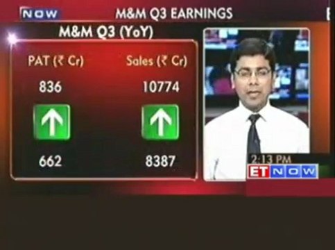 M&M Q3 PAT at Rs 836 crore, up 26%