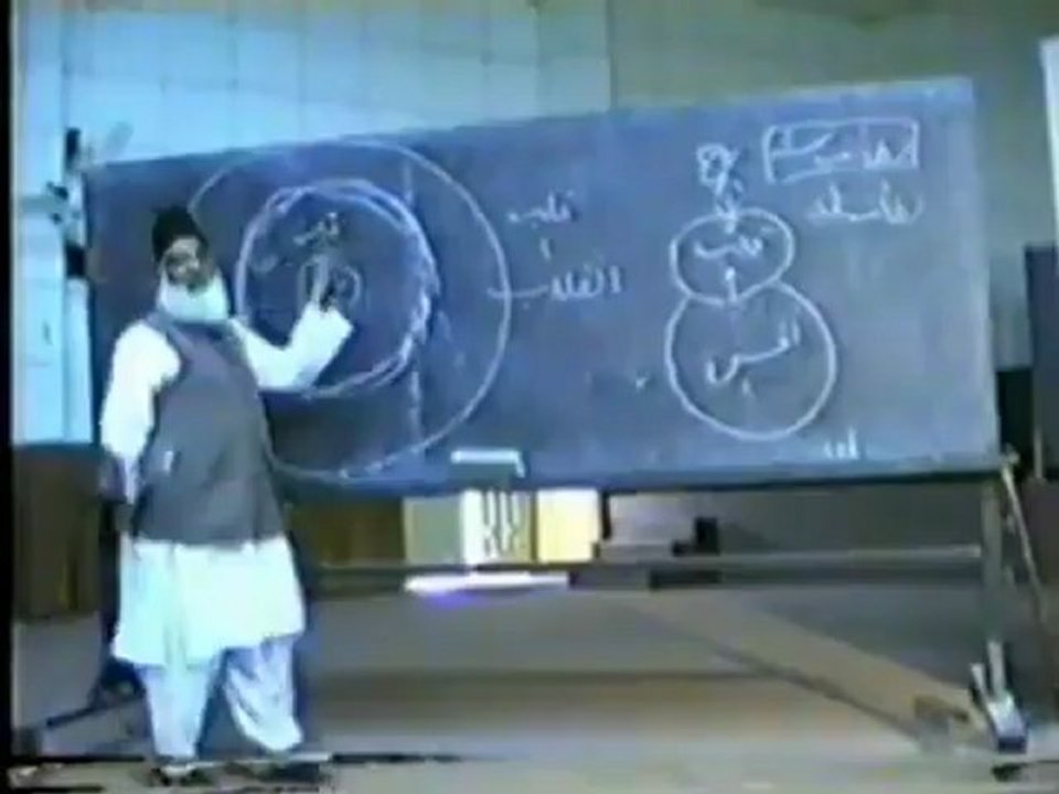 Id (Nafs), Ego (Qulb) & Super-Ego (Rooh) - Dr. Israr Ahmed