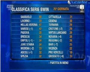 Serie Bwin 25^ Giornata - Tutti i goal