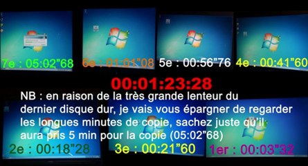 Comparaison de vitesse entre SSD et Disques durs