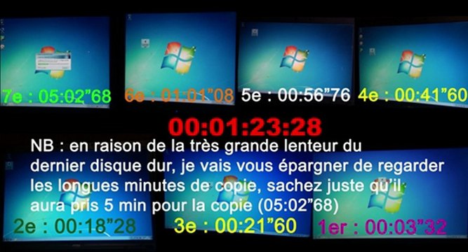 Comparaison de vitesse entre SSD et Disques durs