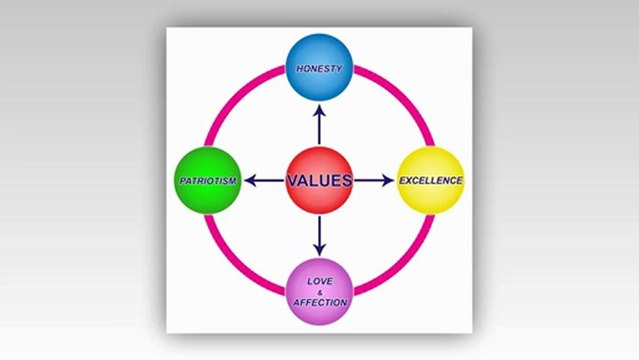 Why Are Personal Values So Important?