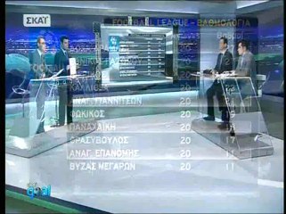 Βαθμολογία 1ου γύρου 2012-13 Football league