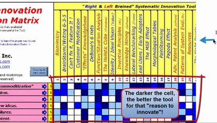 Product Design Process with Systematic Innovation