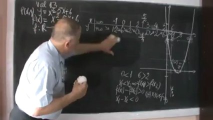 1.Cursul.107 - Videomanualul de Matematica Introducerea notiunii de Derivata