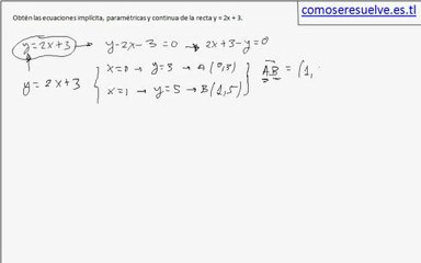 Ecuaciones implícita, parametrica y continua