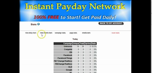 Back Office Tutorials - How To Create A Campaign