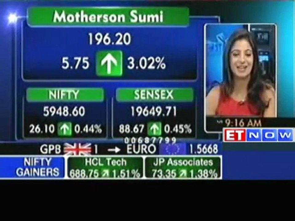 Markets open in Green