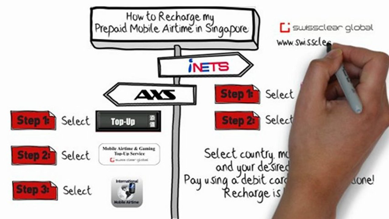 How to Recharge your Prepaid Mobile Airtime Balance in Singapore