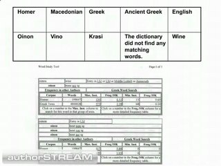 Ancient Macedonian words in Homer's Iliad