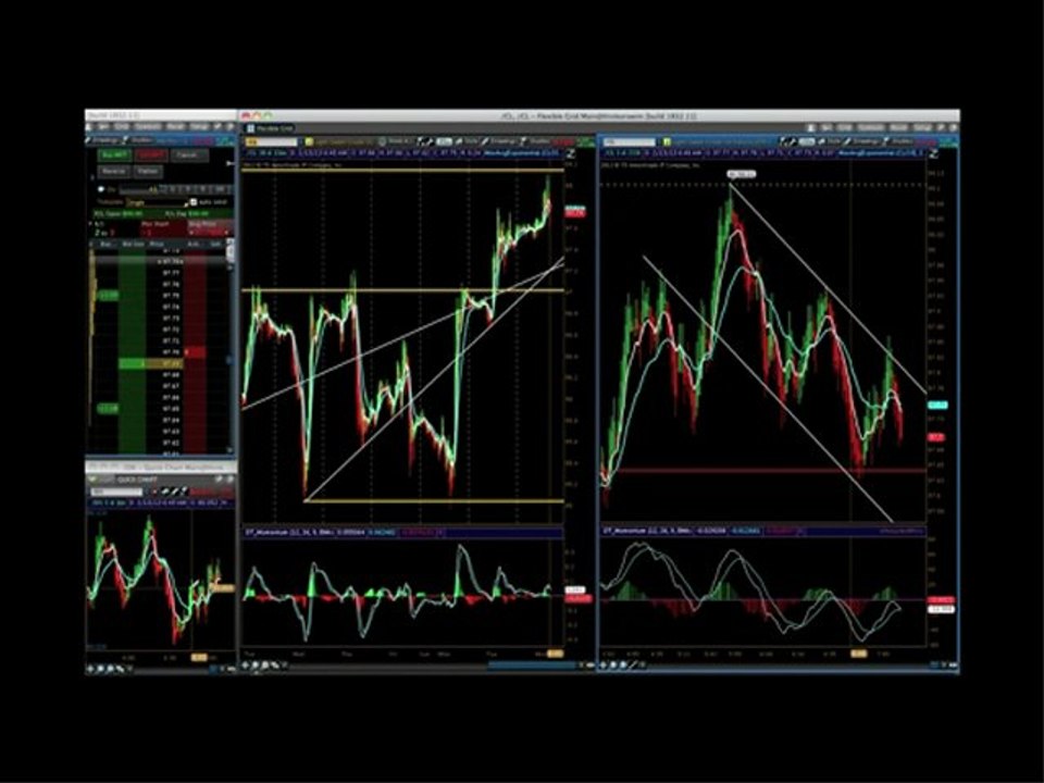 Live Crude Oil Futures Trade - How to Trade Price Channels