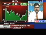 January WPI dips to four-year low of 6.62%