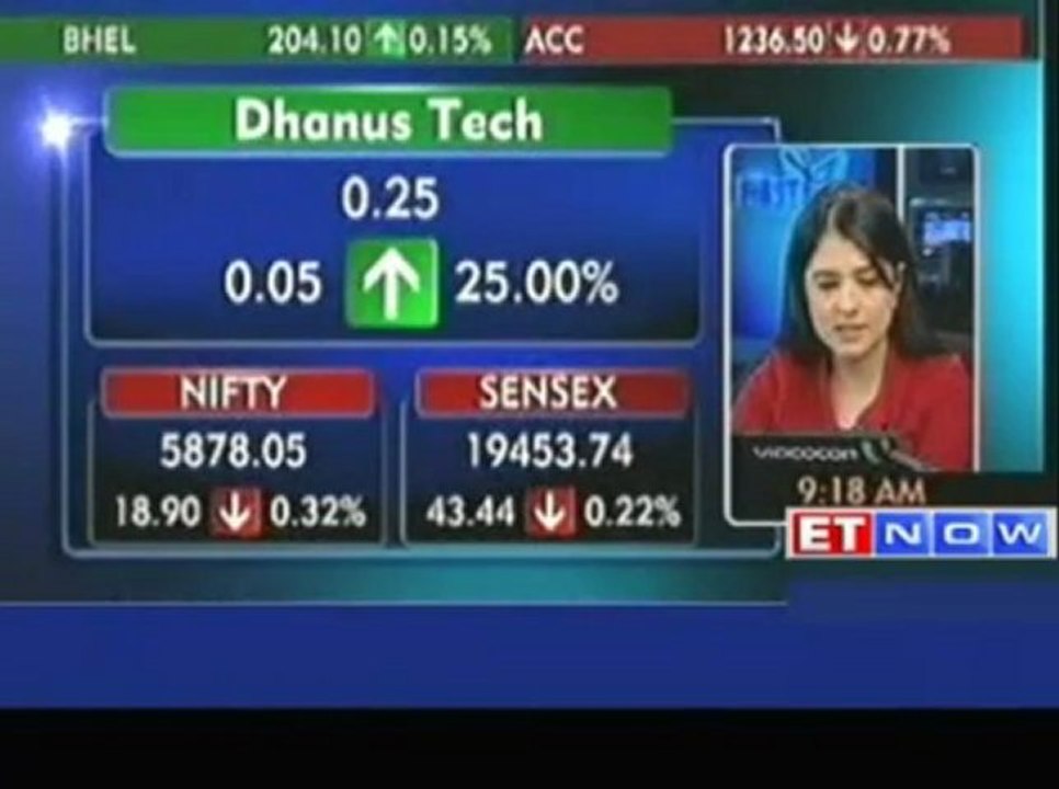 Markets Open in Red