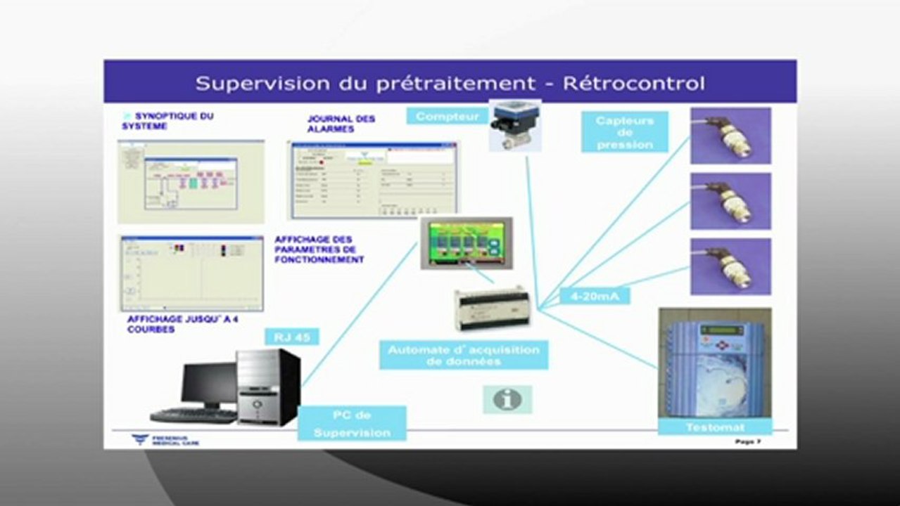 ATD -12- 21ème Session de Formation