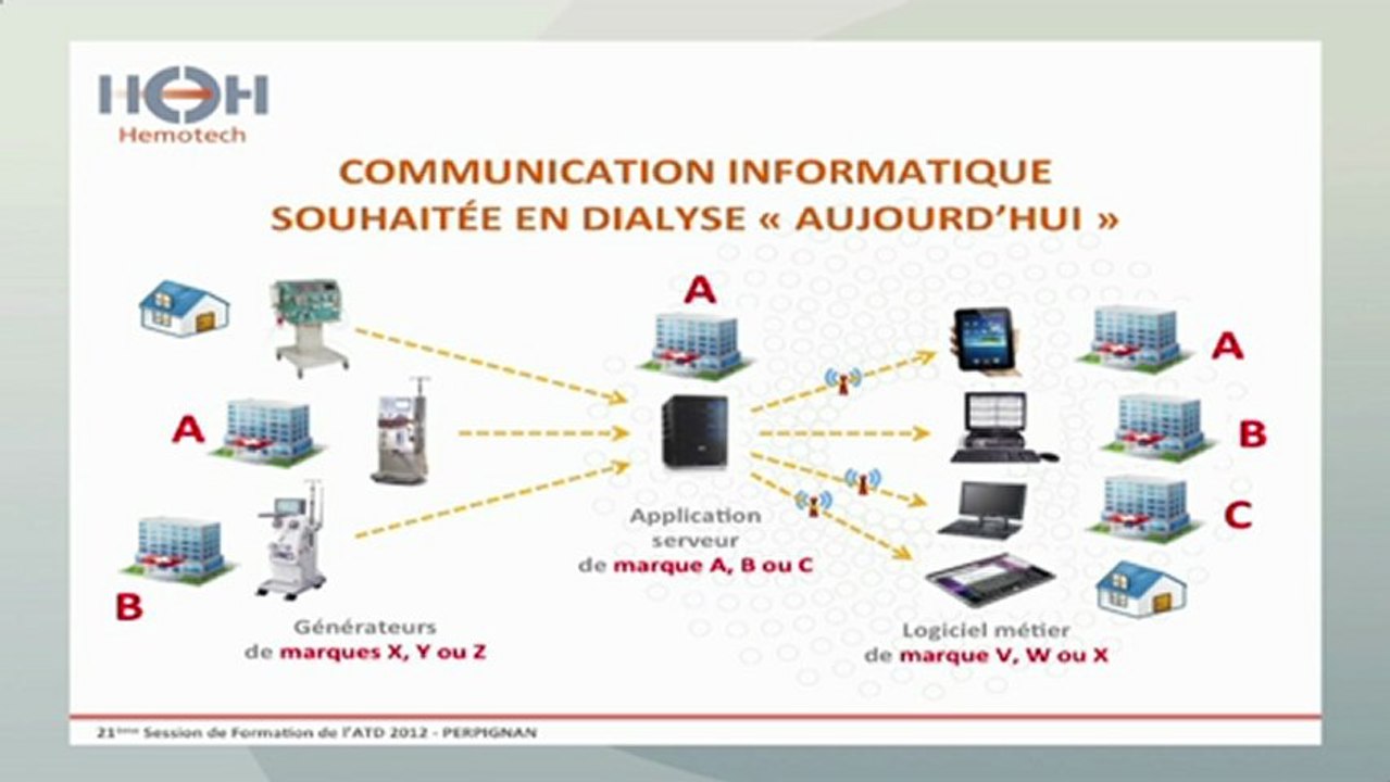 ATD -7-  21ème Session de Formation