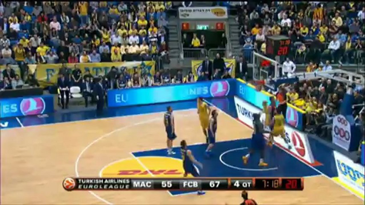 Maccabi Tel Aviv 77-82 Barcellona Regal, gruppo F