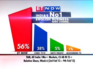 ET Now No.1 English Business News Channel