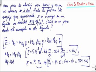Calcular el peso aparente principio de arquimedes Fisica Fluidos