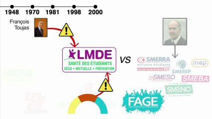 Comment l'Unef a pris le contrôle de la LMDE