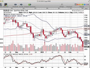formation bourse   La semaine boursière du 22/02/13 au 18/02/13