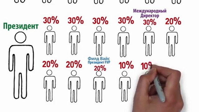 Новый Бинарный маркетинг от компании IwowWe!