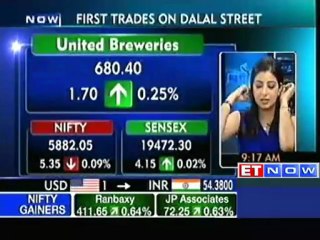 Markets open Flat - BPCL, Cairn India, DB Realty Up