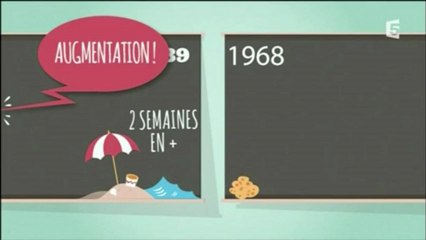 Les rythmes scolaires (C POLITIQUE - 17 fév. 2013)