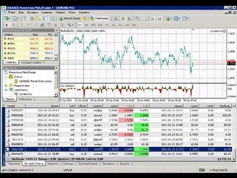 Форекс Советник - 130% за 10 дней!