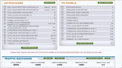 Profit Clicking and How to Make Money Online Today