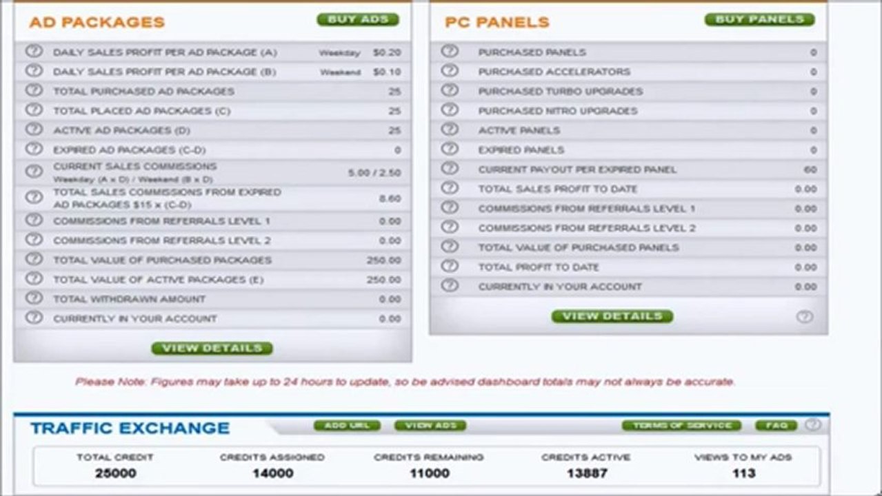 Profit Clicking and How to Make Money Online Today
