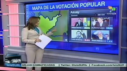 Correa, triunfador en cinco provincias: CEDATOS