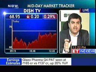 IT stocks might outperform the markets : Reliagre Sec
