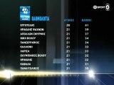 Βαθμολογία 22η αγωνιστική football league 2012-13