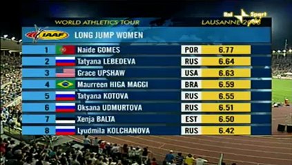 Meeting of Lausanne 2008 - Naide Gomes