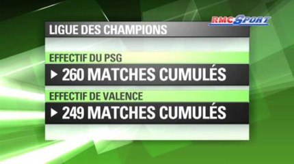 LDC / Le PSG favori mais ... -12/02