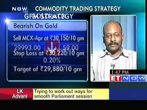 Commodity Check : Trading Strategies by Experts