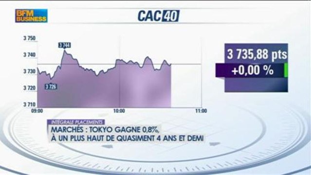 Le match des traders : Cussac / Baradez - 20 février - BFM : Intégrale Placements