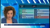 Résumé Grenoble vs Morzine-Avoriaz | 26ème Journée de Ligue Magnus