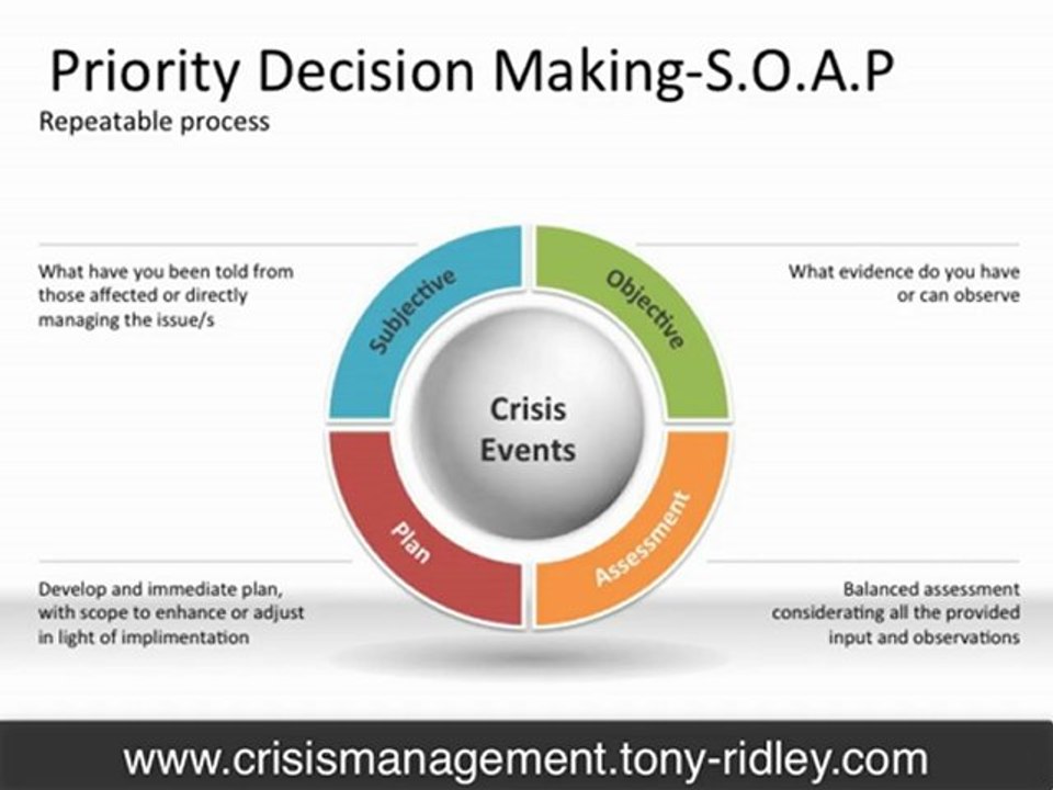 Crisis management and leadership video training: Lesson 31