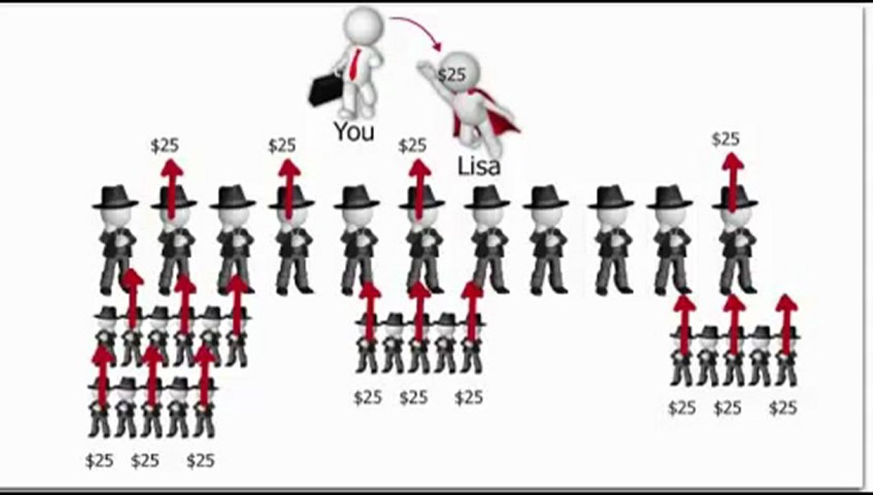 Empower Network Presentation by Empower Network Founders David Wood & David Sharpe