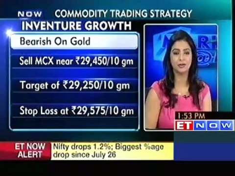 Tracking commodities : Top trading strategies by Experts
